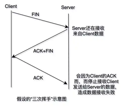 三天两夜肝完这篇万字长文,终于拿下了tcpip