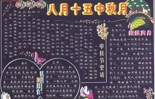 中秋黑板报版面设计图
