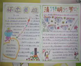 2015清明节手抄报清明习俗