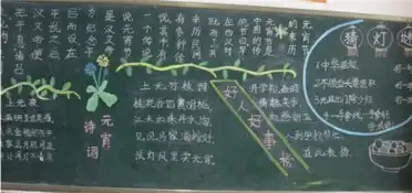 庆元宵黑板报图片大全