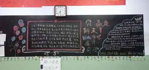 高三c部冲刺期末主题板报来一波