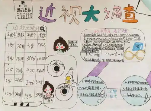 近视防控,我们在行动记五年级视力健康大调查项目化学习之旅