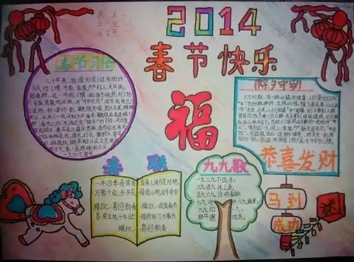 春节快乐手抄报内容