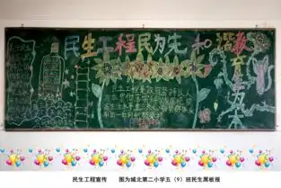 裕安区民生工程黑板报图集上
