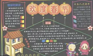 迎新年黑板报过年美食
