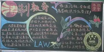 法制教育黑板报吸烟