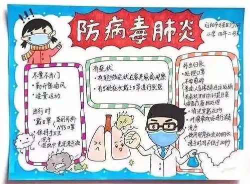有新型冠状病毒手抄报图片大全吗