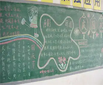 中秋节黑板报中秋节赏月的风俗