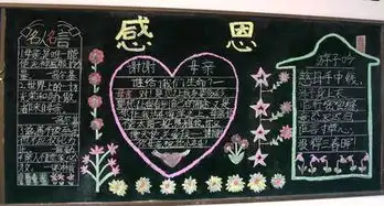 日行一善感恩父母的黑板报怎么出