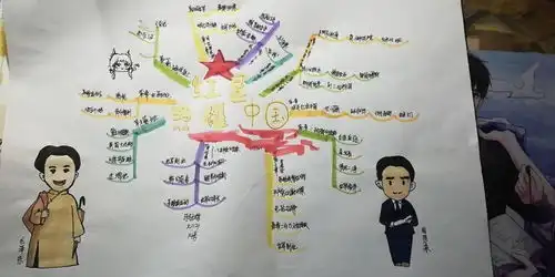 书香暑假,语你同行晋安校区语文组暑假作业展播活动