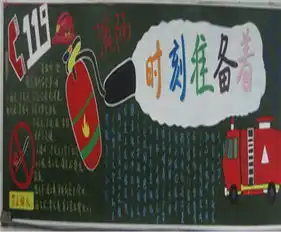 黑板报图片消防安全知识培训资料