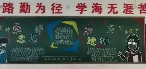 汽修专业科黑板报汇报
