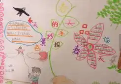手抄报版面设计图小学生春天主题手抄报之春天的景色
