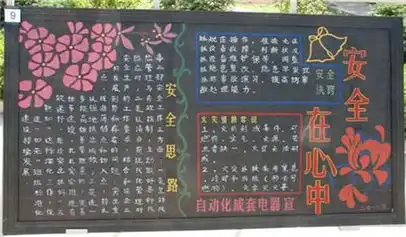 安全月黑板报安全在心中