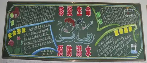 防溺水黑板报内容资料图