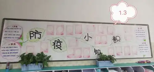 致敬防疫英雄黑板报