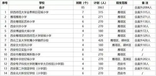 延安市中小学生注意啦西安民办中小学招生计划公布最全