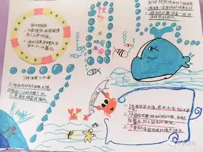 县直一小的小朋友们办的防溺水手抄报棒棒的