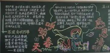 清明节黑板报清明节与清明节气