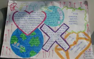 北京小学保护地球手抄报