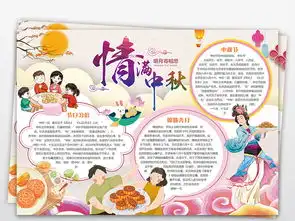 中秋节小报中秋节快乐赏月诗词手抄报电子小报图片模板psd设计图下载中秋节手抄报大全编号18707036