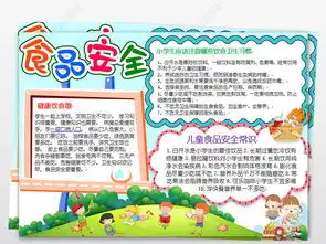 食品安全小报校园饮食健康安全手抄小报a3a4图片模板下载