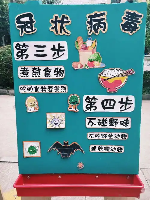 防疫情主题环境布置,幼师可收藏备用