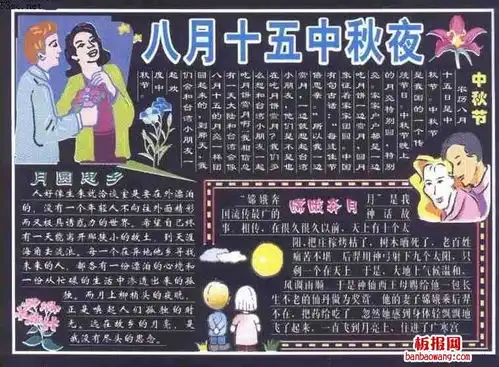 八月十五秋夜黑板报