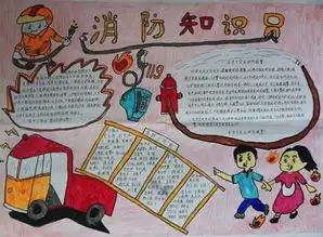 消防安全手抄报最近的