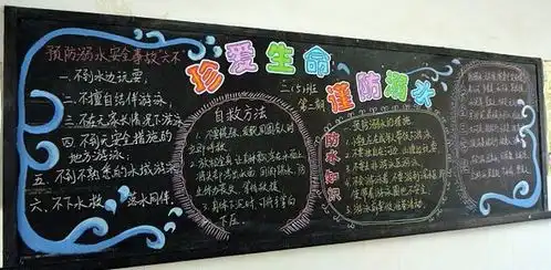 防溺水黑板报预防游泳时下肢抽筋