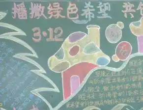 植树节黑板报植树节黑板报版面设计图