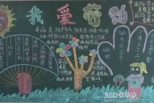 五一劳动节黑板报图片劳动节黑板报欣赏