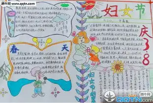 三八妇女节手抄报图片大全2016关于妇女节的手抄报图片