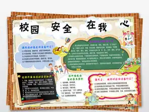 校园安全在我心小报校园校内安全小报手抄报图片素材psd模板下载64.52mb校园安全手抄报大全安全健康手抄报