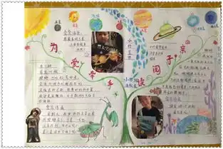 亲子阅读手抄报制作活动