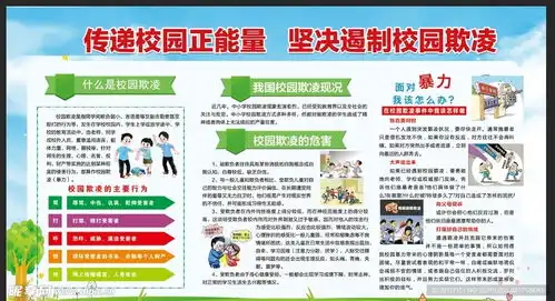 校园欺凌板报设计图psd分层素材psd分层素材