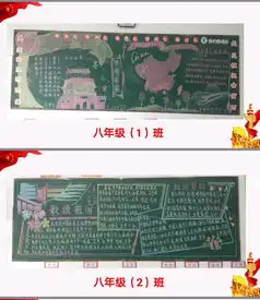 淮安市翔宇中学庆国庆板报展示