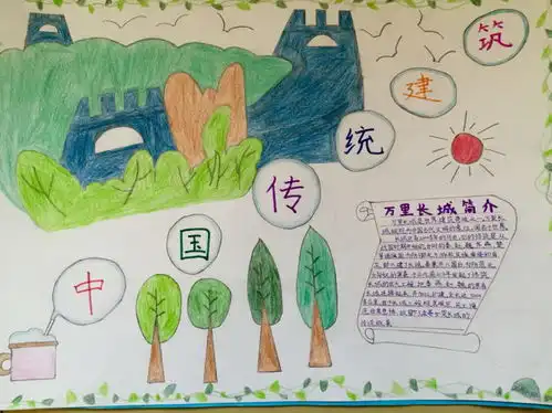 传统建筑手抄报图片2张