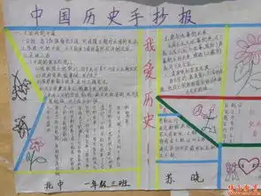 历史手抄报附图片,急急急急急急急急急急