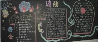 消防安全黑板报怎样打火警电话
