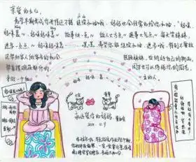 暖心妈妈坚持手绘书信陪伴成都求学的女儿