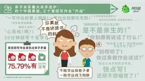 你抢到过年回家的车票了吗亲子关系最大杀手出炉breakingdata