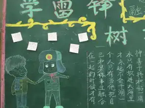 弘扬雷锋精神,培育新时代青少年宣传板报,班班相传