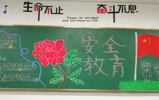 中文与传媒系举办安全教育主题黑板报比赛