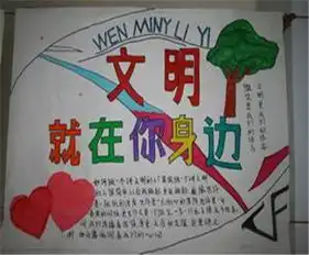 文明礼仪手抄报争做文明益阳人900字