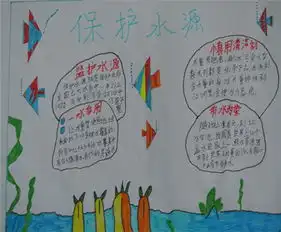 勤俭节约手抄报中华民族传统美德之一节俭