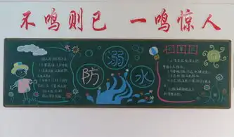 防溺水黑板报参加溺水急救培训