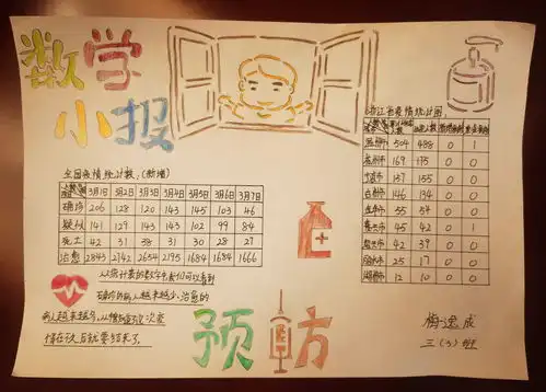 疫情小小分析师303班