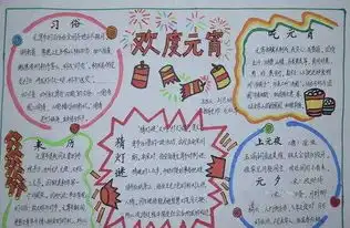 猴年元宵手抄报