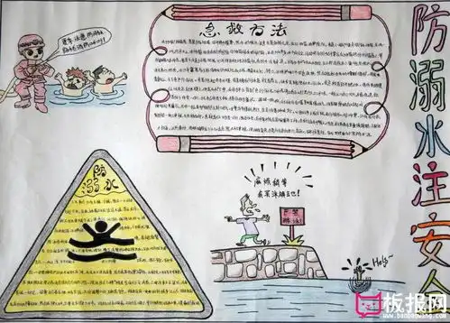 防溺水手抄报,溺水急救办法